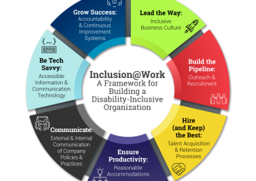 inclusion-at-work-framework Inclusion@Work framework for building a disability-inclusive organization